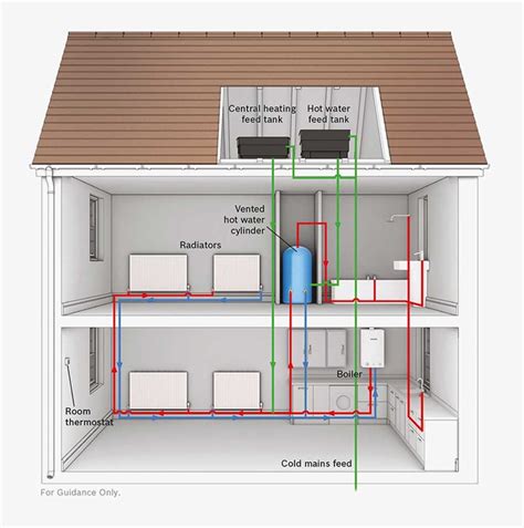 Download scientific diagram | schematic diagram of the heating system. Central Heating | PPS HEATING PENARTH