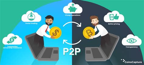 How many days/hours will it take to start a p2p exchange? P2P Crypto Exchange Platform is Available for Sale - 09-02-20