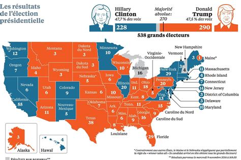 Infographie Élection Américaine 2016 Les Résultats État Par État