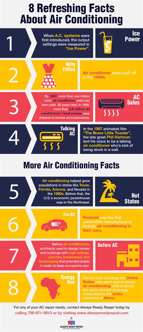 8 Refreshing Facts About Air Conditioning Shared Info Graphics
