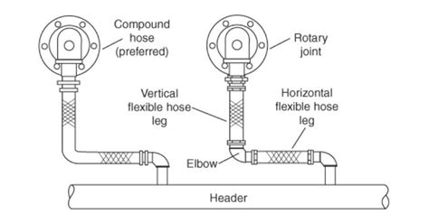Kadant Inc Recommended Rotary Joint And Rotary Union Piping