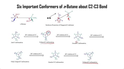 conformations of n butane youtube