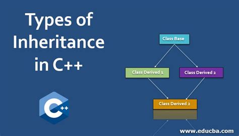 Explore The 5 Types Of Inheritance In C With Syntax Example Dataflair