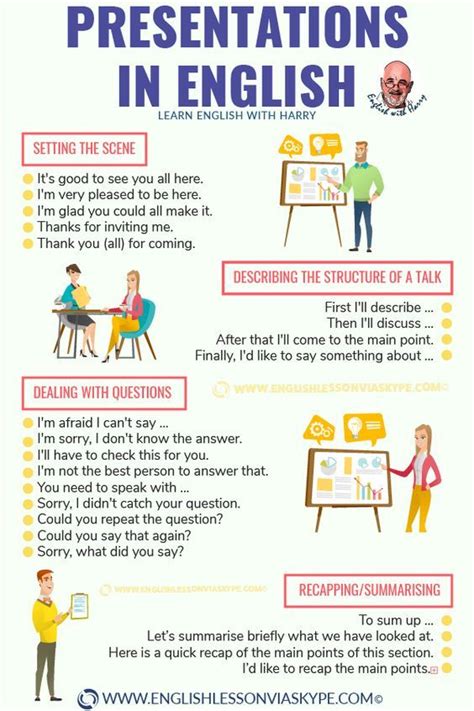 Phrases For Holding Presentations In English ️ ️ ️ Ittt Learn
