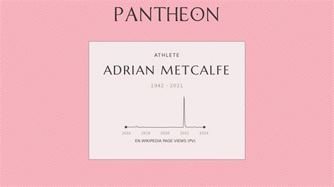 Adrian Metcalfe Biography British Athlete 1942 2021 Pantheon
