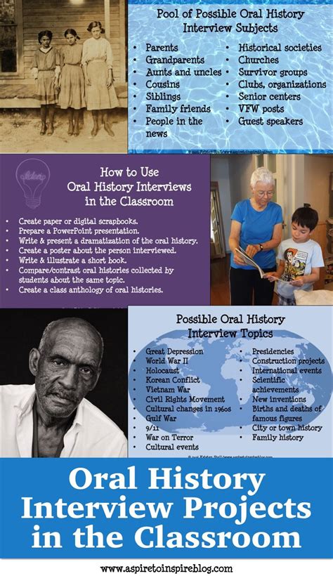 Spark Student Interest With Eyewitness To History Interviews Oral History Project Oral