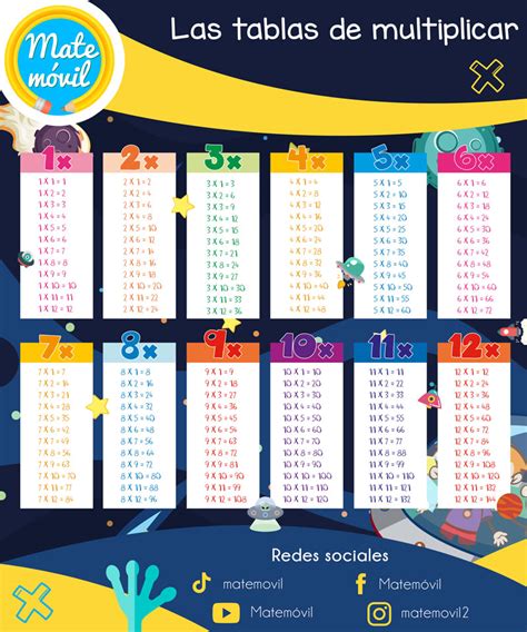 Tablas De Multiplicar Del 1 Al 12 Con Ejercicios Matemóvil