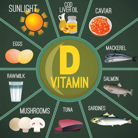 Tin Tức Cao Niên Thế Kỷ Xxi 5 Loại Vitamin Giúp Bạn Sống Thọ Hơn