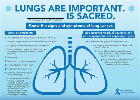 Lung Cancer Prevention At American Indian Cancer Foundation