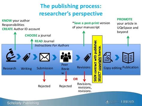 Getting Published In Academic Journals Tips And Tricks 2015
