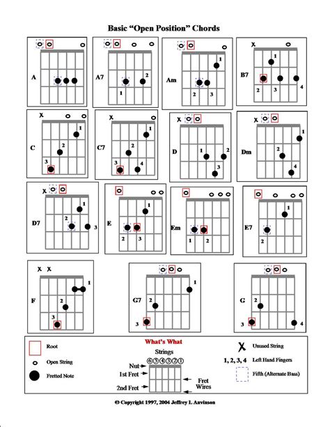 JLA Music Basic Open Position Chords For Guitar