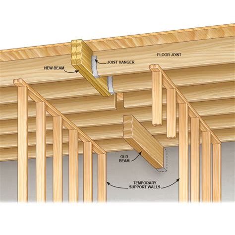 Ceiling Joist Support Beam Shelly Lighting