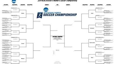 2019 Di Womens Soccer Championship Bracket Schedule Scores How To