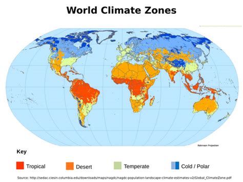 Climate Zones Ks2 Planning And Resources 7 Lessons Teaching Resources