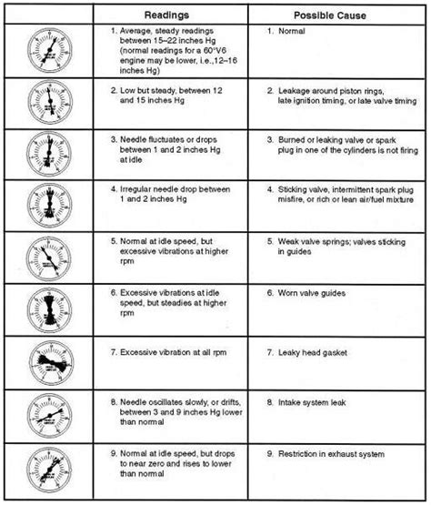 Vacuum Readings Chart A Visual Reference Of Charts Chart Master