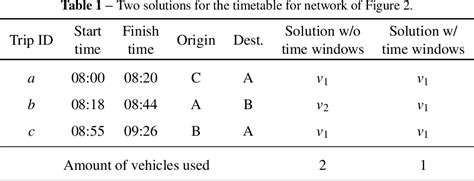 Table 1 From Exploiting The Timetabling Flexibility In The Context Of