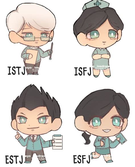 Chibi Mbti