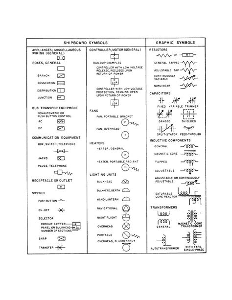 Scott Wired Aircraft Electrical Wiring Diagram Symbols Chart Freecell