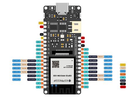 Esp32 Pinout Reference Which Gpio Pins Should You Use Random Nerd