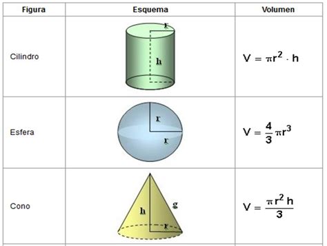 Volumen De Cilindro Cono Y Esfera MatemÁtica 6to Grado