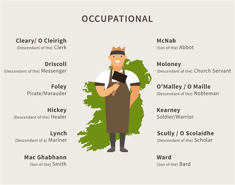What Are Irish Last Names Hnoat