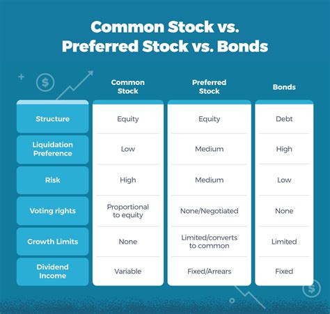 Common Stock vs. Preferred Stock: A Guide | EquityNet