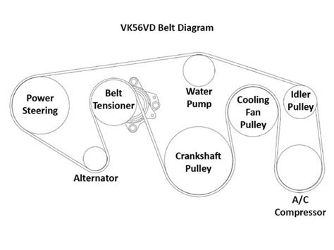 2005 Nissan Titan Serpentine Belt Diagram