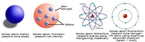 Soal Soal Struktur Atom Dan Konfigurasi Elektron TRESCA STUDY GROUP