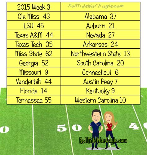 Sec Football Scores 2015