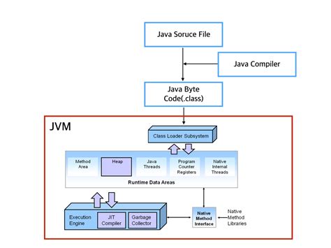 What Is Jdk Jre And Jvm In Java Jdk Installation In Windows 10 Jdk Jre