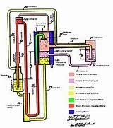 Pictures of Water Chiller System Diagram