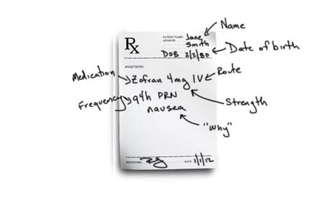Example Prescriptions - Prescription Writing 101