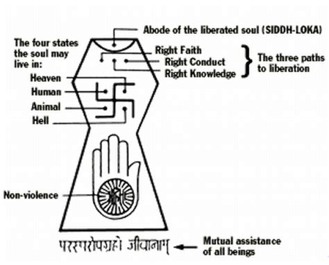 The Jain Siddh Loka Symbol Explained