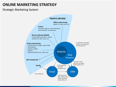 Maybe you would like to learn more about one of these? Online Marketing Strategy PowerPoint Template | SketchInbble