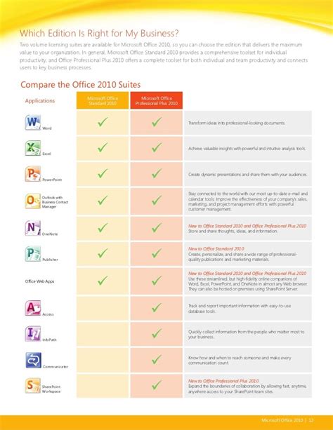 Office 2010 Suite And Version Comparison Guide