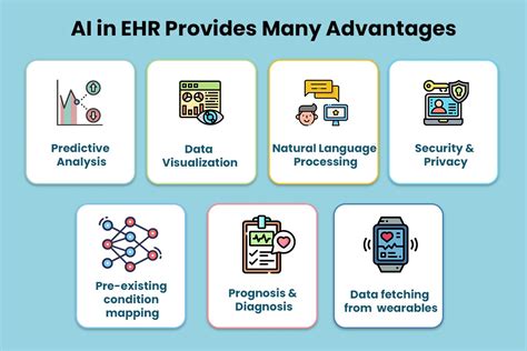 AI In EHR Systems How AI In Healthcare Can Improve The Efficiency Advantages Of EHR ITech
