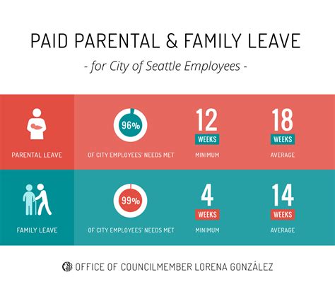 Paid Parental Leave Policy Template