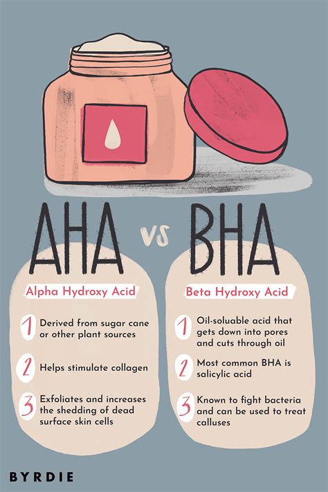 Aha Vs Bha What Is The Difference Oily Skin Care Face Skin Care