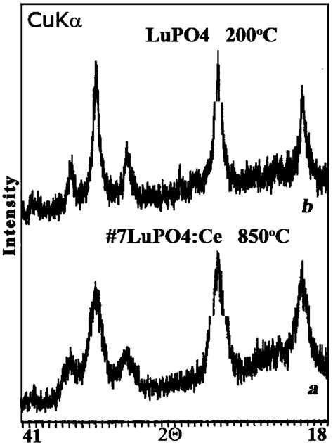 X Ray Diffraction Patterns Of Nanocrystalline Lupo Scintillation