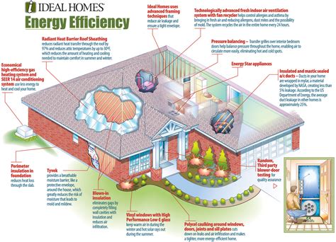 Planning Energy Efficiency Before A Home Is Built