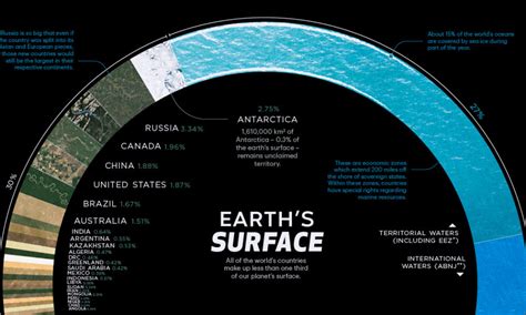 What Covers 70 Percent Of The Earth Surface The Earth Images Revimageorg