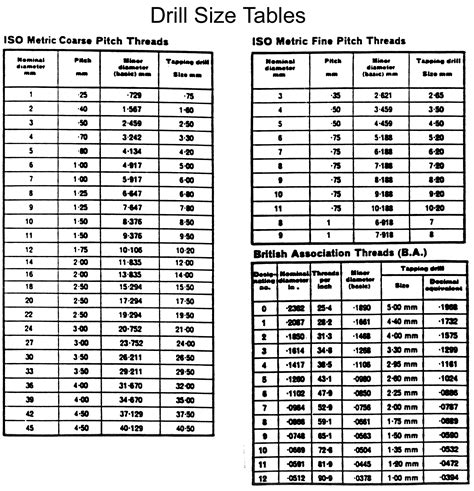 Metric Thread Tap Drill Chart A Visual Reference Of Charts Chart Master