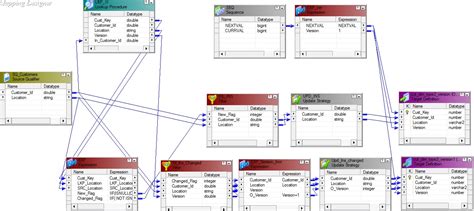 Designimplementcreate Scd Type 2 Version Mapping In Informatica
