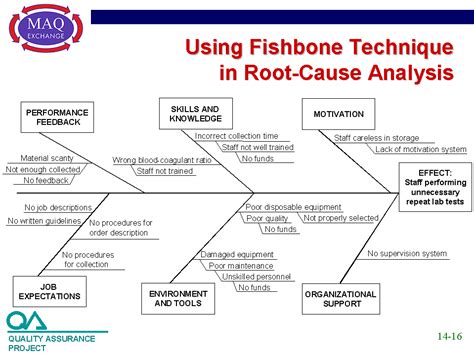 Root Cause Analysis Fishbone Diagram Cause And Effect Powerpoint Images