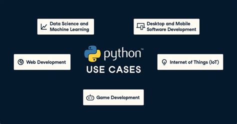 How To Learn Python Python Bloggers
