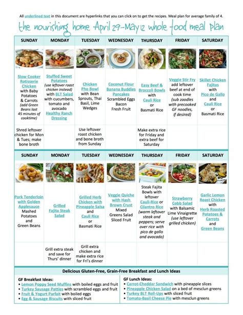 Bi Weekly Whole Food Meal Plan For April 29may 12 — The Better Mom