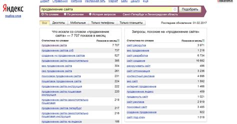 Продвижение сайта в яндексе q media. Результаты SEO-продвижения. Сео продвижение сайта в Яндексе. Сео продвижение сайта самостоятельно пошаговая.