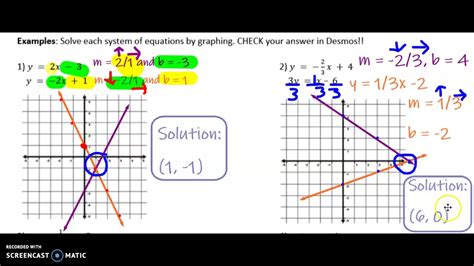 Solving Systems Of Linear Equations By Graphing YouTube