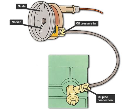 Electric Oil Pressure Gauge Wiring Diagram Board