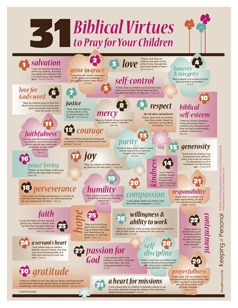 31 Biblical Virtues To Pray For Your Children